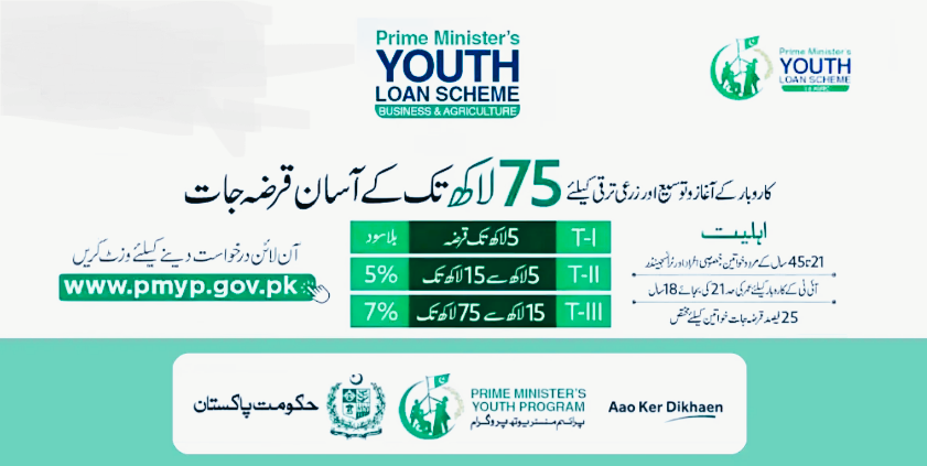 Youth loan program